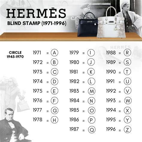 hermes blind stamp chart|Hermes date stamps hidden.